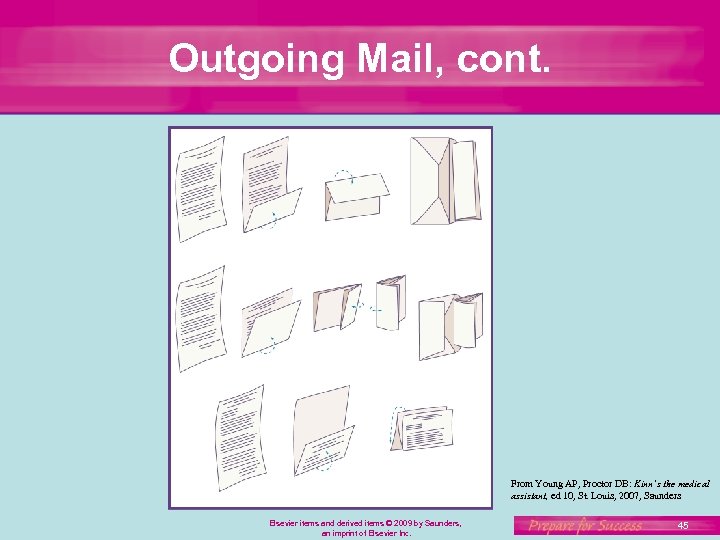 Outgoing Mail, cont. From Young AP, Proctor DB: Kinn’s the medical assistant, ed 10,