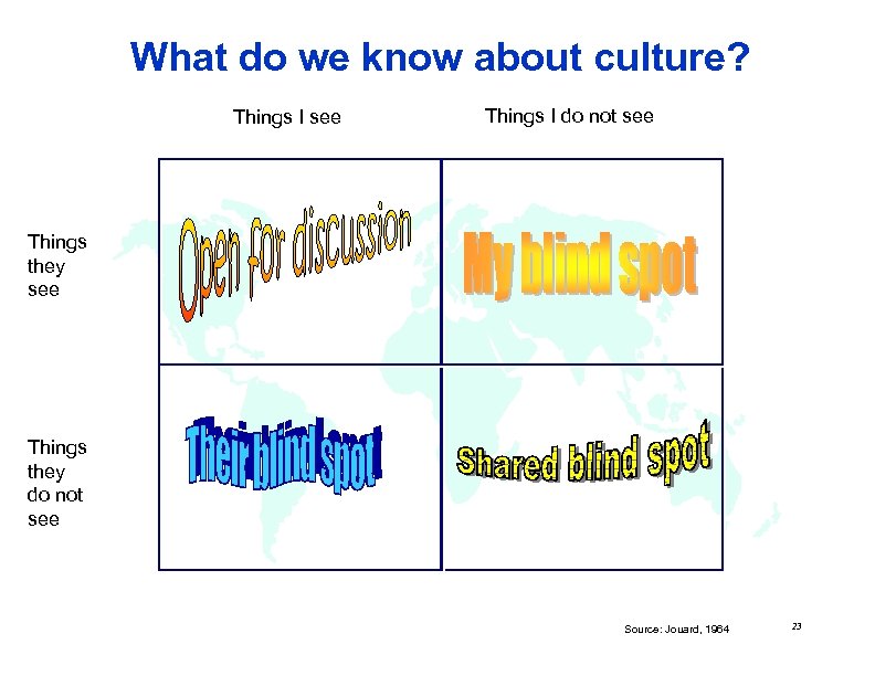 What do we know about culture? Things I see Things I do not see