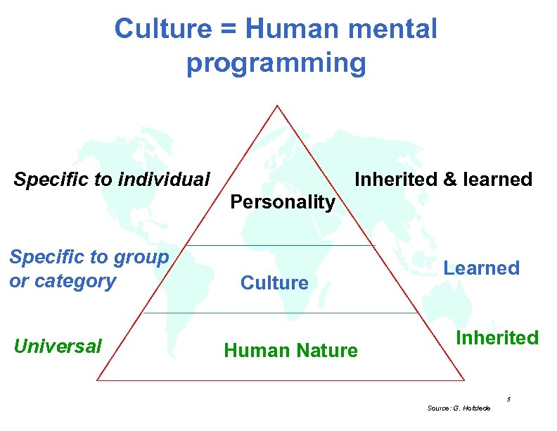 Culture = Human mental programming Specific to individual Inherited & learned Personality Specific to