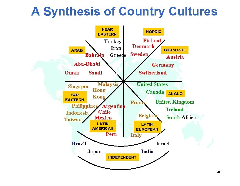  A Synthesis of Country Cultures NEAR EASTERN NORDIC Finland Turkey Denmark Iran GERMANIC