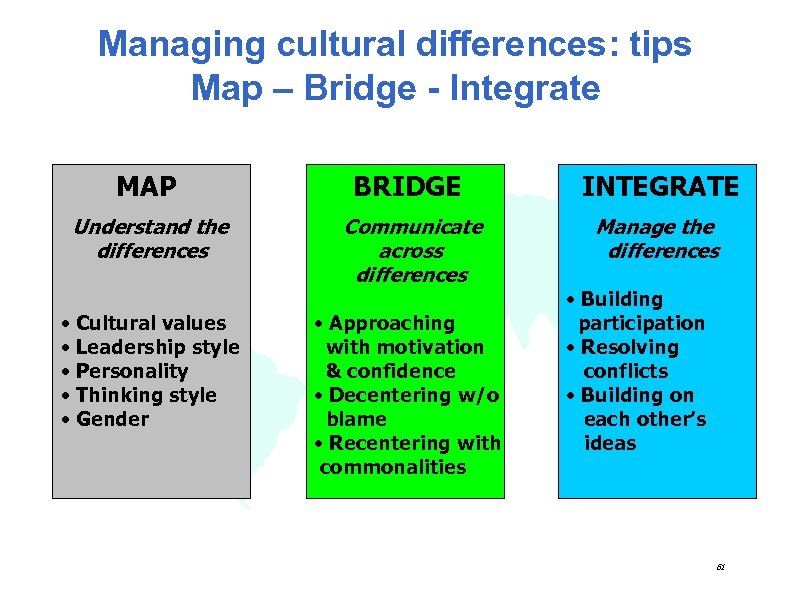 Managing cultural differences: tips Map – Bridge - Integrate MAP BRIDGE INTEGRATE Understand the