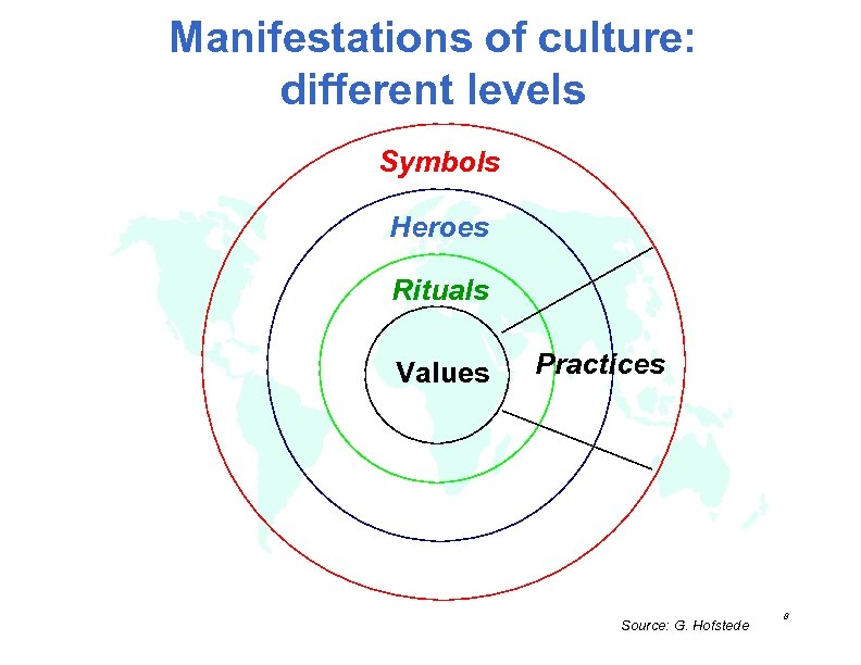 Manifestations of culture: different levels Symbols Heroes Rituals Values Practices Source: G. Hofstede 8