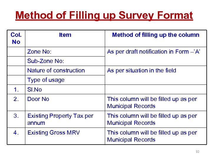 Method of Filling up Survey Format Col. No Item Zone No: Method of filling