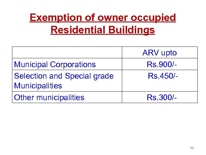 Exemption of owner occupied Residential Buildings Municipal Corporations Selection and Special grade Municipalities Other