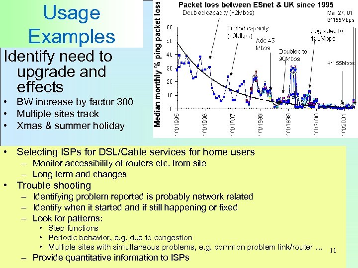Usage Examples Identify need to upgrade and effects • BW increase by factor 300