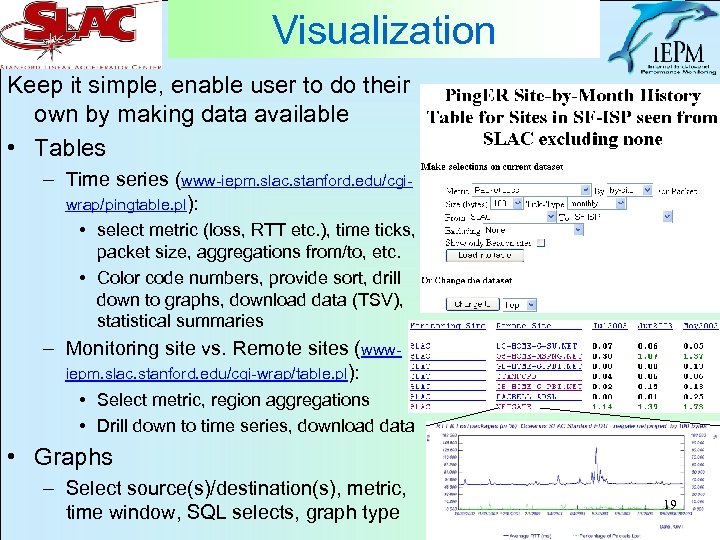 Visualization Keep it simple, enable user to do their own by making data available