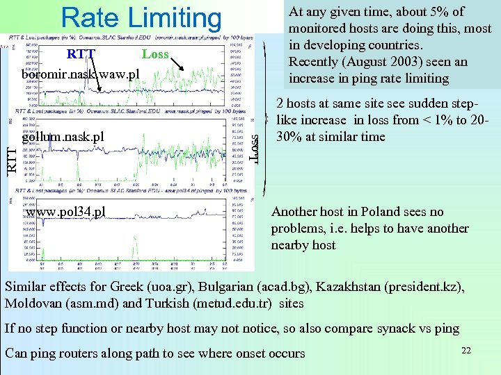 Rate Limiting At any given time, about 5% of monitored hosts are doing this,
