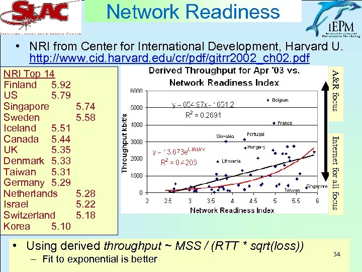 Network Readiness • NRI from Center for International Development, Harvard U. http: //www. cid.