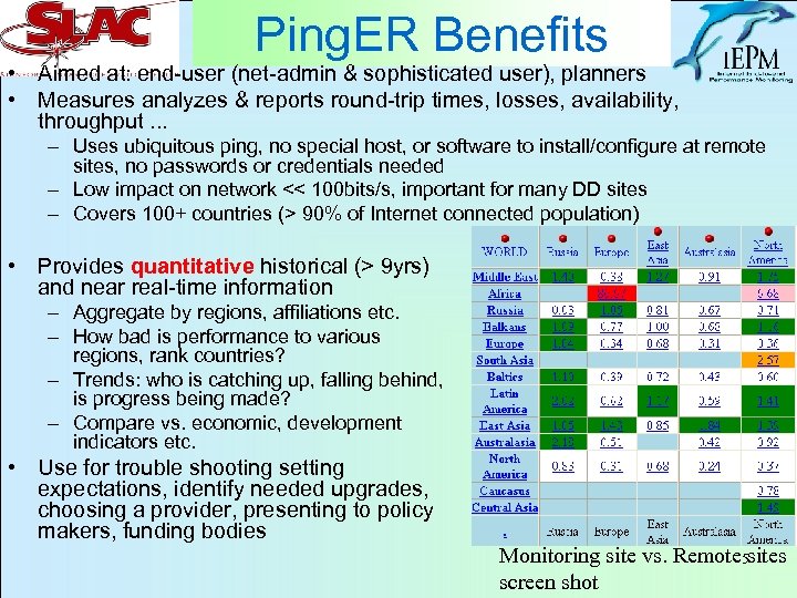 Ping. ER Benefits • Aimed at: end-user (net-admin & sophisticated user), planners • Measures