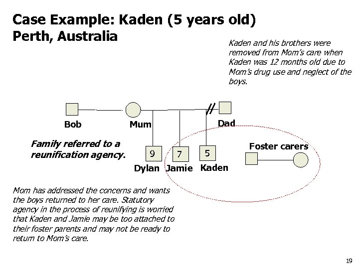 Case Example: Kaden (5 years old) Perth, Australia Kaden and his brothers were removed