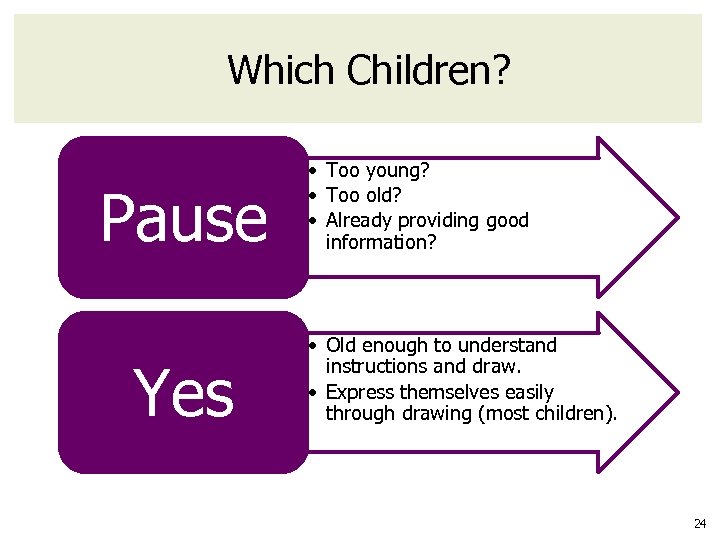 Which Children? Pause Yes • Too young? • Too old? • Already providing good