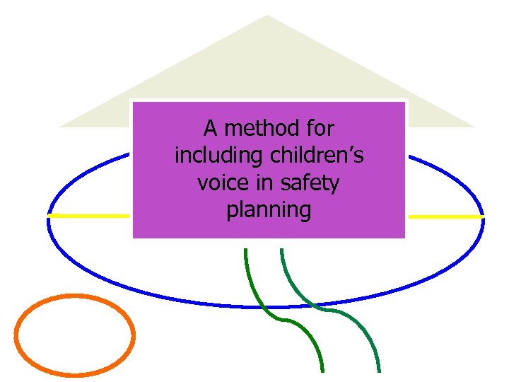 A method for including children’s voice in safety planning 37 