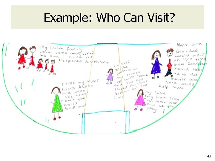 Example: Who Can Visit? 43 