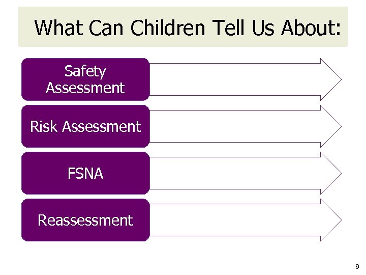 What Can Children Tell Us About: Safety Assessment Risk Assessment FSNA Reassessment 9 