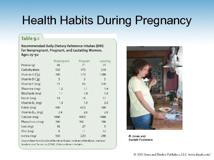 Health Habits During Pregnancy © Jones and Bartlett Publishers 