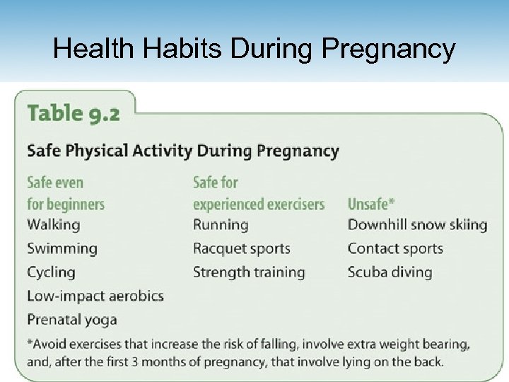 Health Habits During Pregnancy 