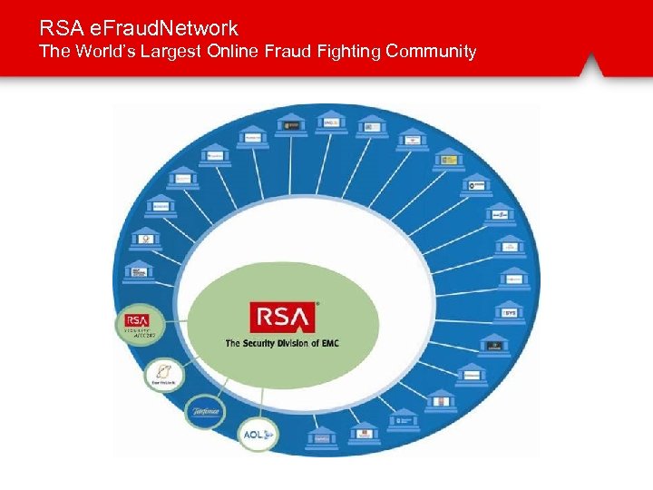 RSA e. Fraud. Network The World’s Largest Online Fraud Fighting Community 