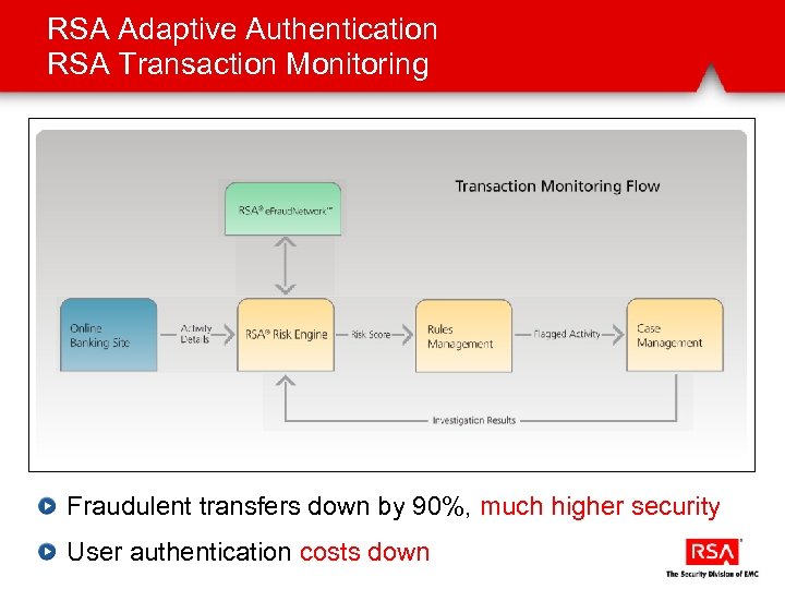 RSA Adaptive Authentication RSA Transaction Monitoring Fraudulent transfers down by 90%, much higher security