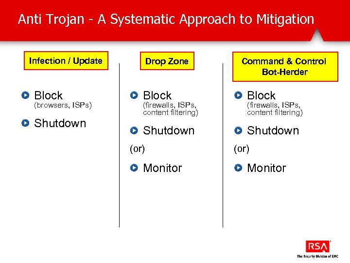 Anti Trojan - A Systematic Approach to Mitigation Infection / Update Block (browsers, ISPs)