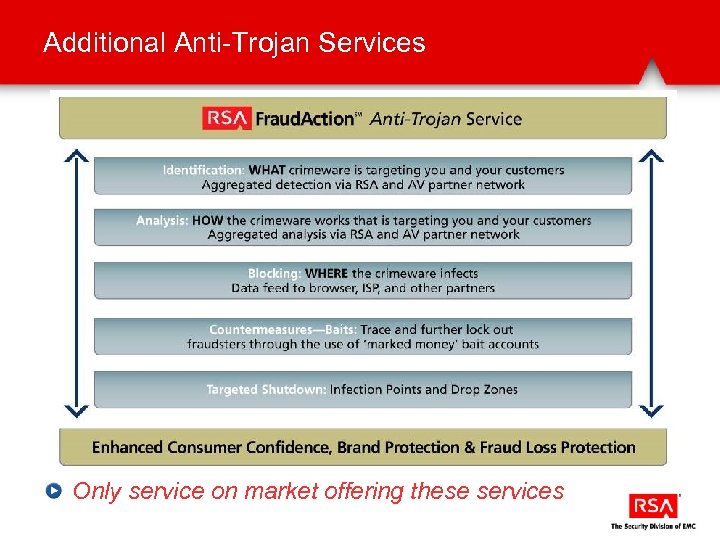 Additional Anti-Trojan Services Only service on market offering these services 