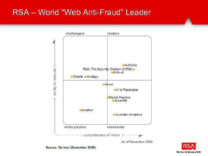 RSA – World “Web Anti-Fraud” Leader 