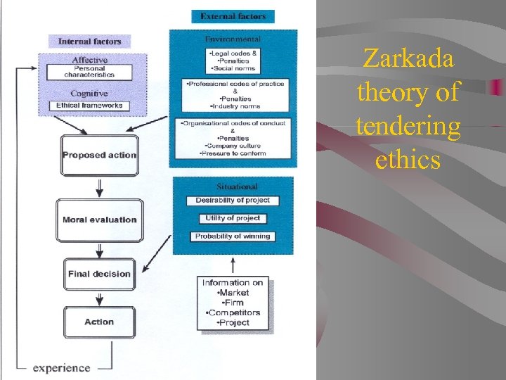 Zarkada theory of tendering ethics 