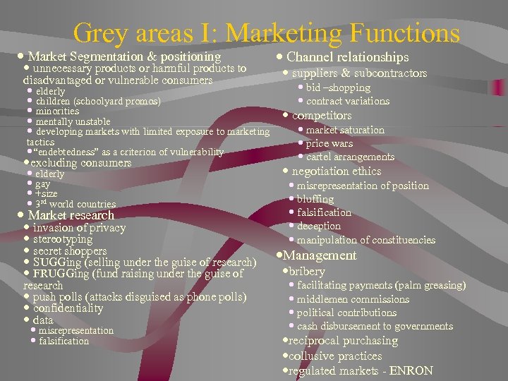 Grey areas I: Marketing Functions Market Segmentation & positioning unnecessary products or harmful products