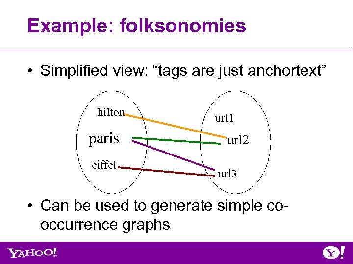 Example: folksonomies • Simplified view: “tags are just anchortext” hilton paris eiffel url 1