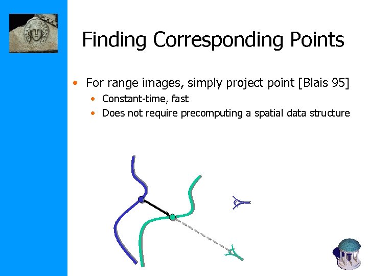 Finding Corresponding Points • For range images, simply project point [Blais 95] • Constant-time,
