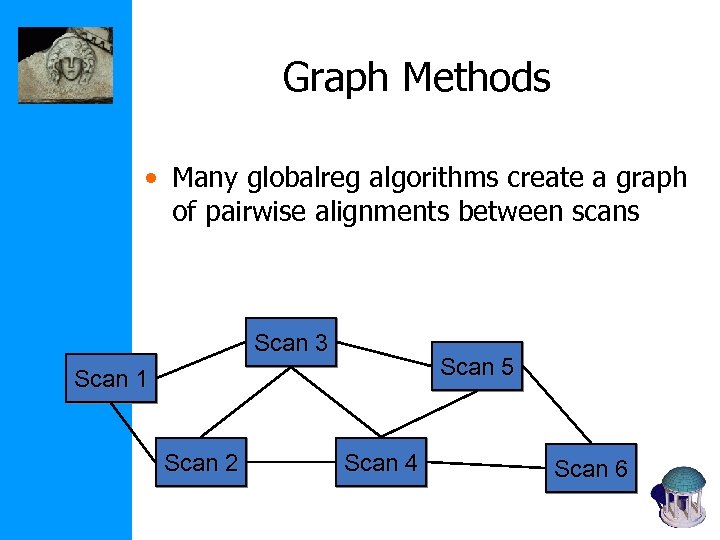 Graph Methods • Many globalreg algorithms create a graph of pairwise alignments between scans