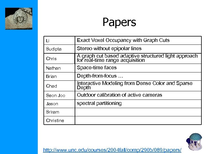 Papers Li Exact Voxel Occupancy with Graph Cuts Sudipta Stereo without epipolar lines A
