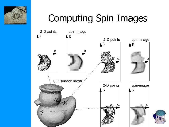 Computing Spin Images 