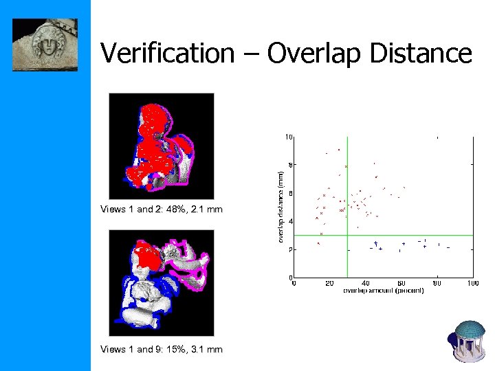 Verification – Overlap Distance Views 1 and 2: 48%, 2. 1 mm Views 1