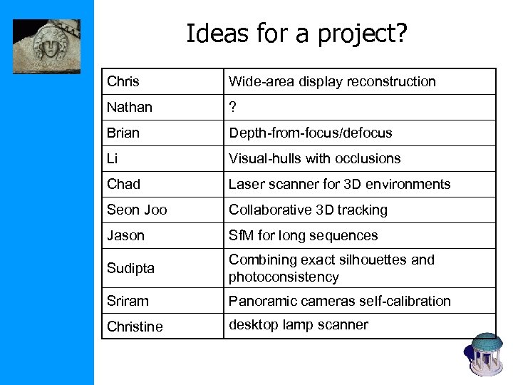 Ideas for a project? Chris Wide-area display reconstruction Nathan ? Brian Depth-from-focus/defocus Li Visual-hulls