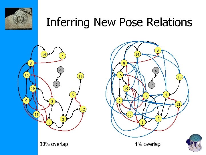 Inferring New Pose Relations 14 6 8 8 4 15 13 15 7 10
