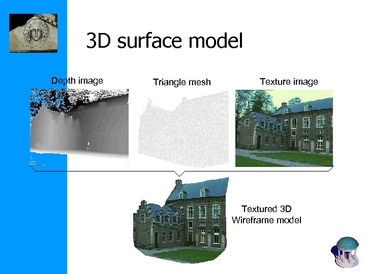 3 D surface model Depth image Triangle mesh Texture image Textured 3 D Wireframe