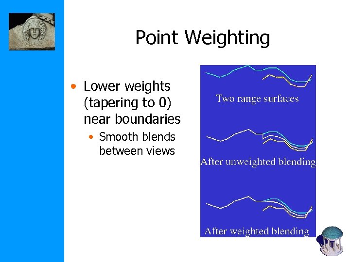 Point Weighting • Lower weights (tapering to 0) near boundaries • Smooth blends between