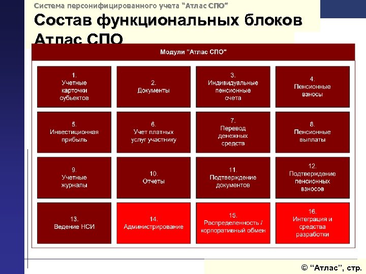 Система персонифицированного учета “Атлас СПО” Состав функциональных блоков Атлас СПО © “Атлас”, стр. 