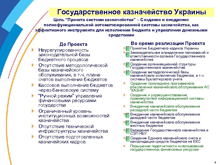 Государственное казначейство Украины Цель “Проекта системи казначейства” – Создание и внедрение полнофункциональной автоматизированной системы