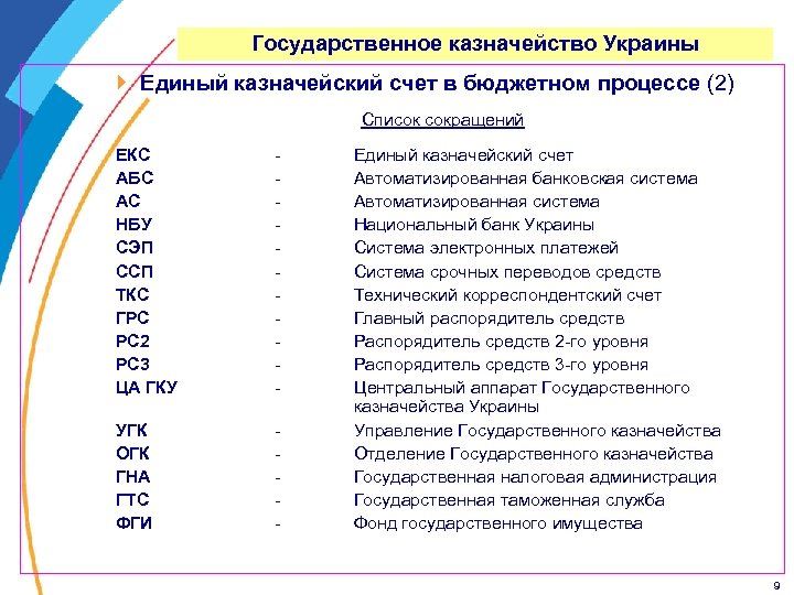 Государственное казначейство Украины } Единый казначейский счет в бюджетном процессе (2) Список сокращений ЕКС