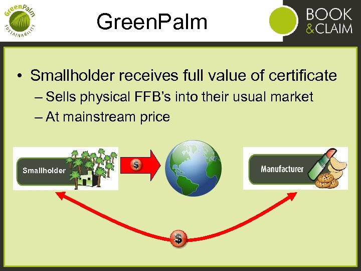 Green. Palm • Smallholder receives full value of certificate – Sells physical FFB’s into