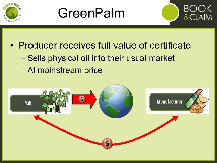 Green. Palm • Producer receives full value of certificate – Sells physical oil into