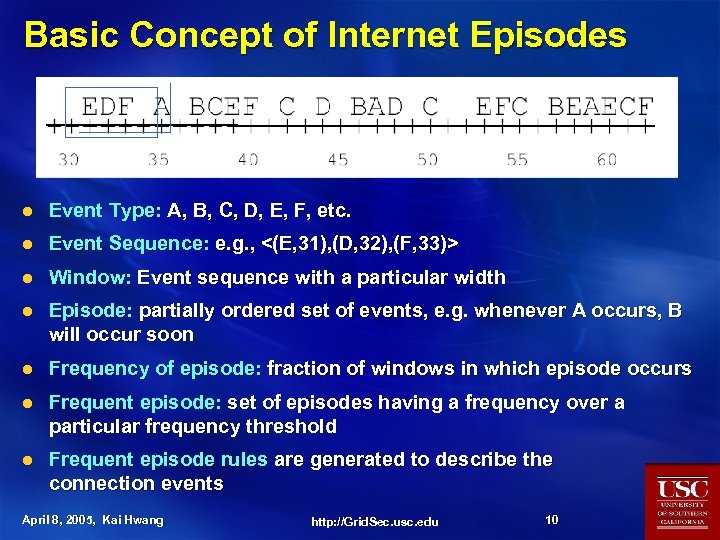 Basic Concept of Internet Episodes l Event Type: A, B, C, D, E, F,