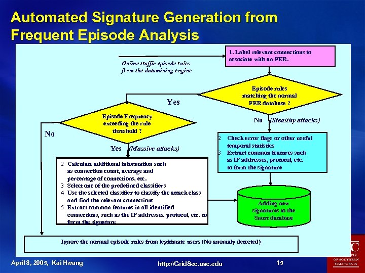 Automated Signature Generation from Frequent Episode Analysis 1. Label relevant connections to associate with