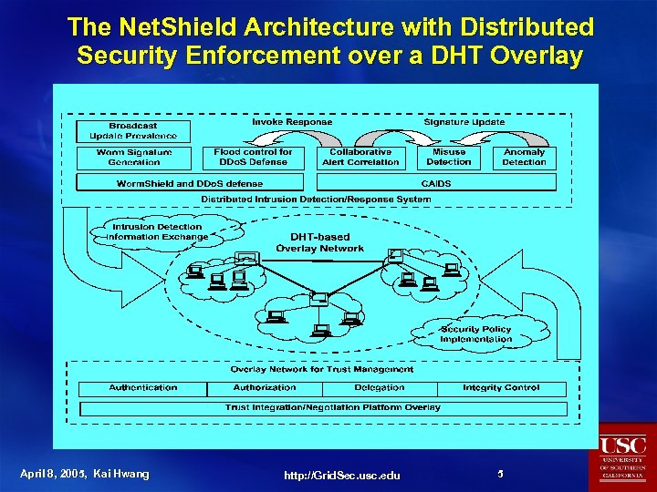 The Net. Shield Architecture with Distributed Security Enforcement over a DHT Overlay April 8,
