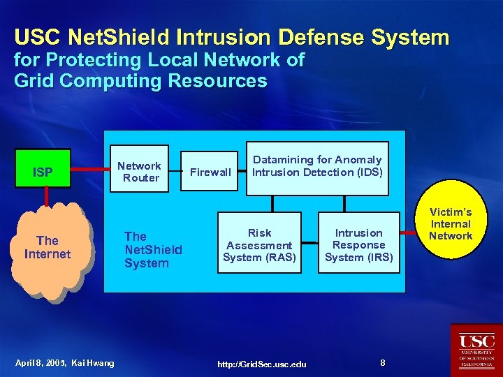 USC Net. Shield Intrusion Defense System for Protecting Local Network of Grid Computing Resources