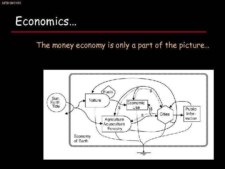 MTB 09/27/05 Economics… The money economy is only a part of the picture… 