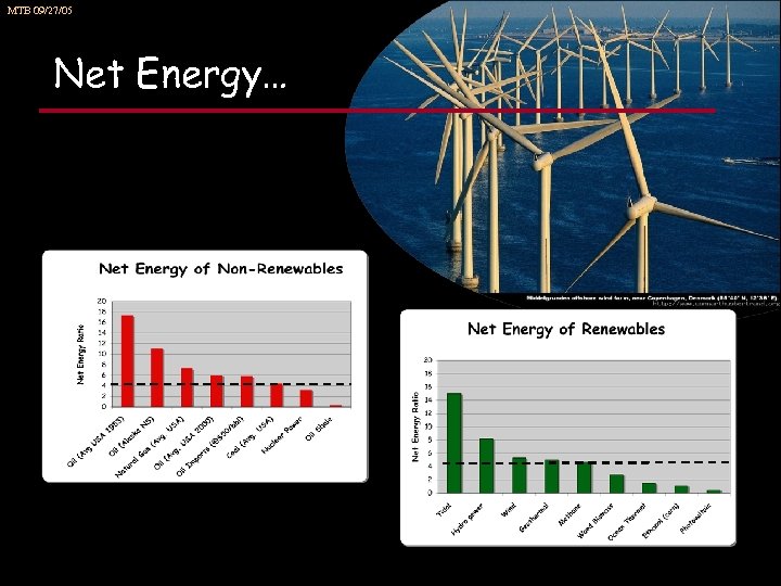 MTB 09/27/05 Net Energy… 