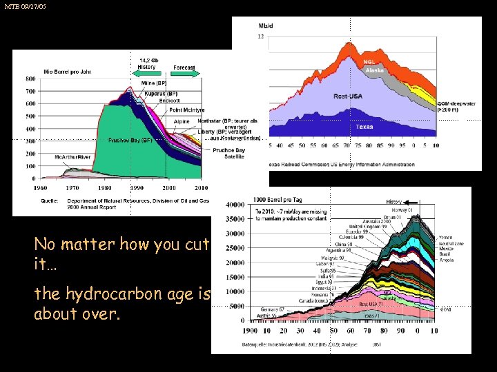 MTB 09/27/05 United States Alaska No matter how you cut it… the hydrocarbon age