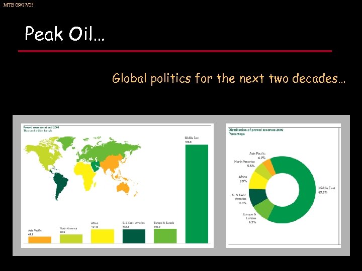 MTB 09/27/05 Peak Oil… Global politics for the next two decades… 